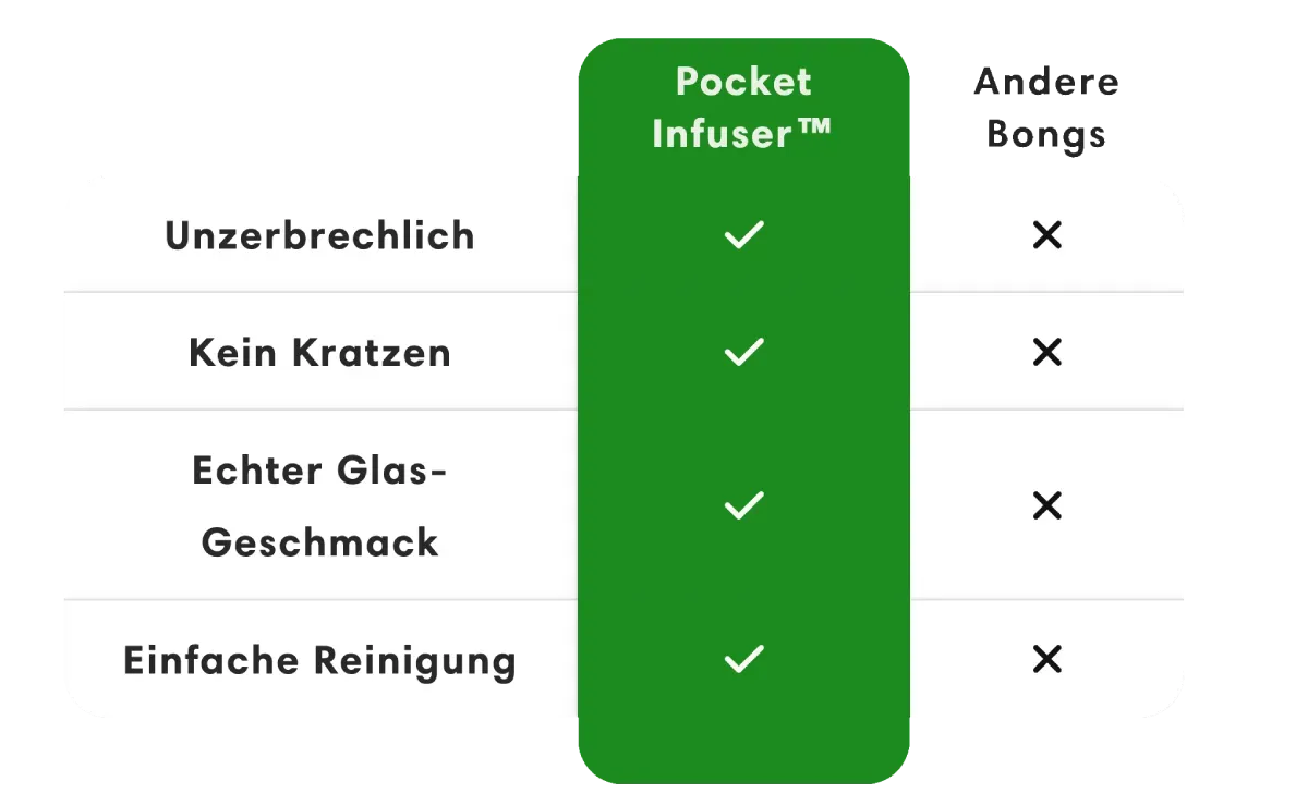 Pocket Infuser Vergleichstabelle