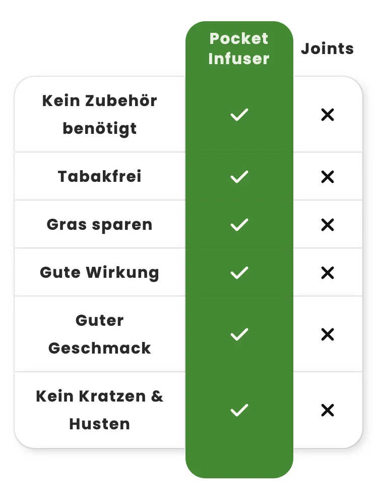 Tabellarischer Vergleich zu Joints